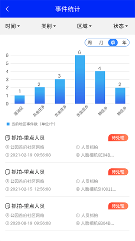 市域治理 v2.1.3