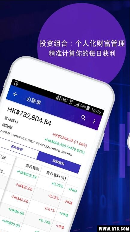 Finance(Yahoo财经)