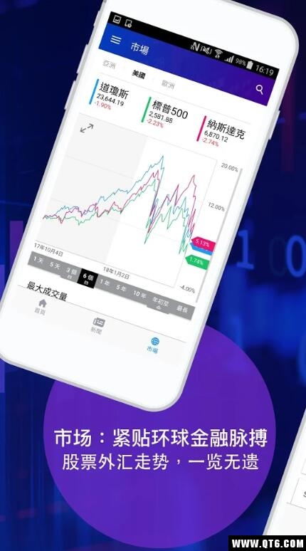 Finance(Yahoo财经)