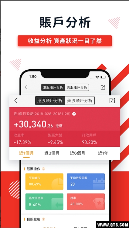 华盛通图6