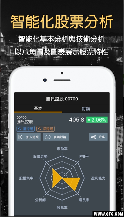 Nowwwhat(香港股票分析工具)