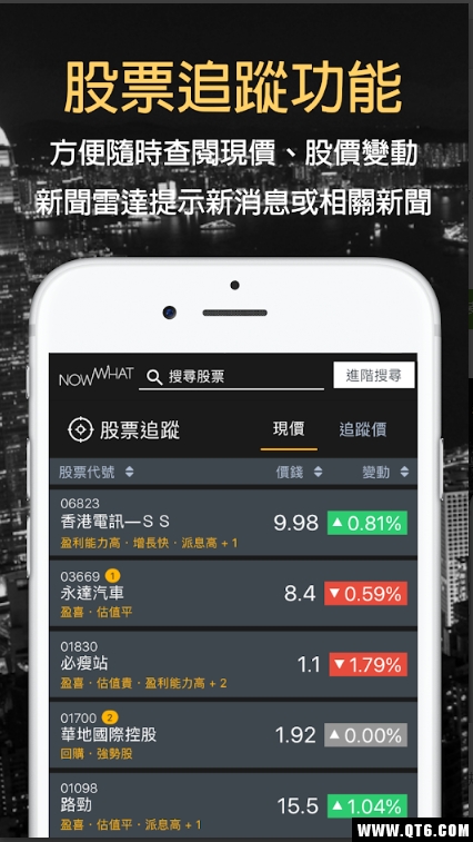 Nowwwhat(香港股票分析工具)