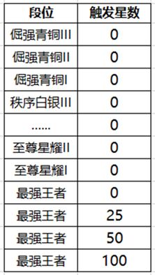 《王者荣耀》降段保护卡有什么用