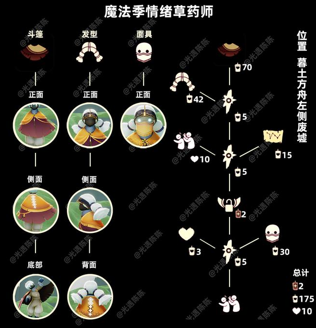 《光遇》4月21日复刻先祖位置分享