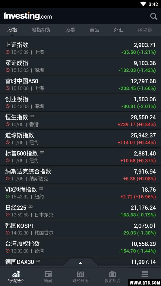 Investing(外汇股票资讯通)