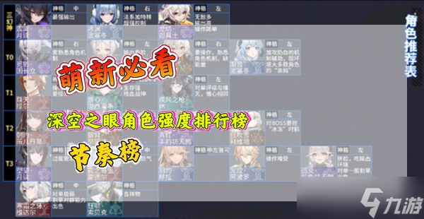 深空之眼节角色强度排名榜