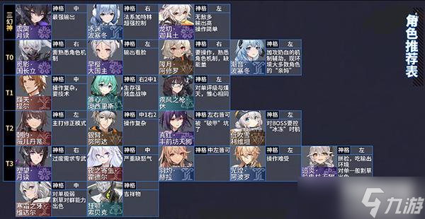 深空之眼节角色强度排行榜