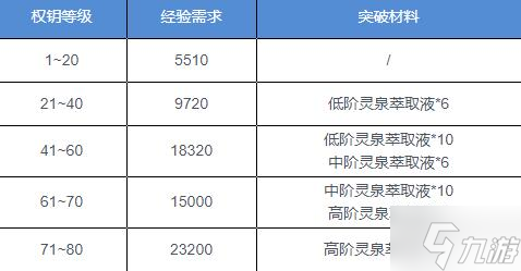 深空之眼权钥是什么 深空之眼权钥介绍