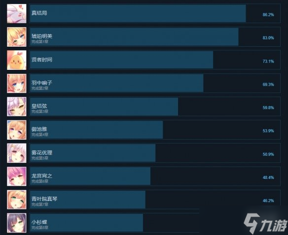 《樱姬2》成就有什么？游戏成就奖杯一览