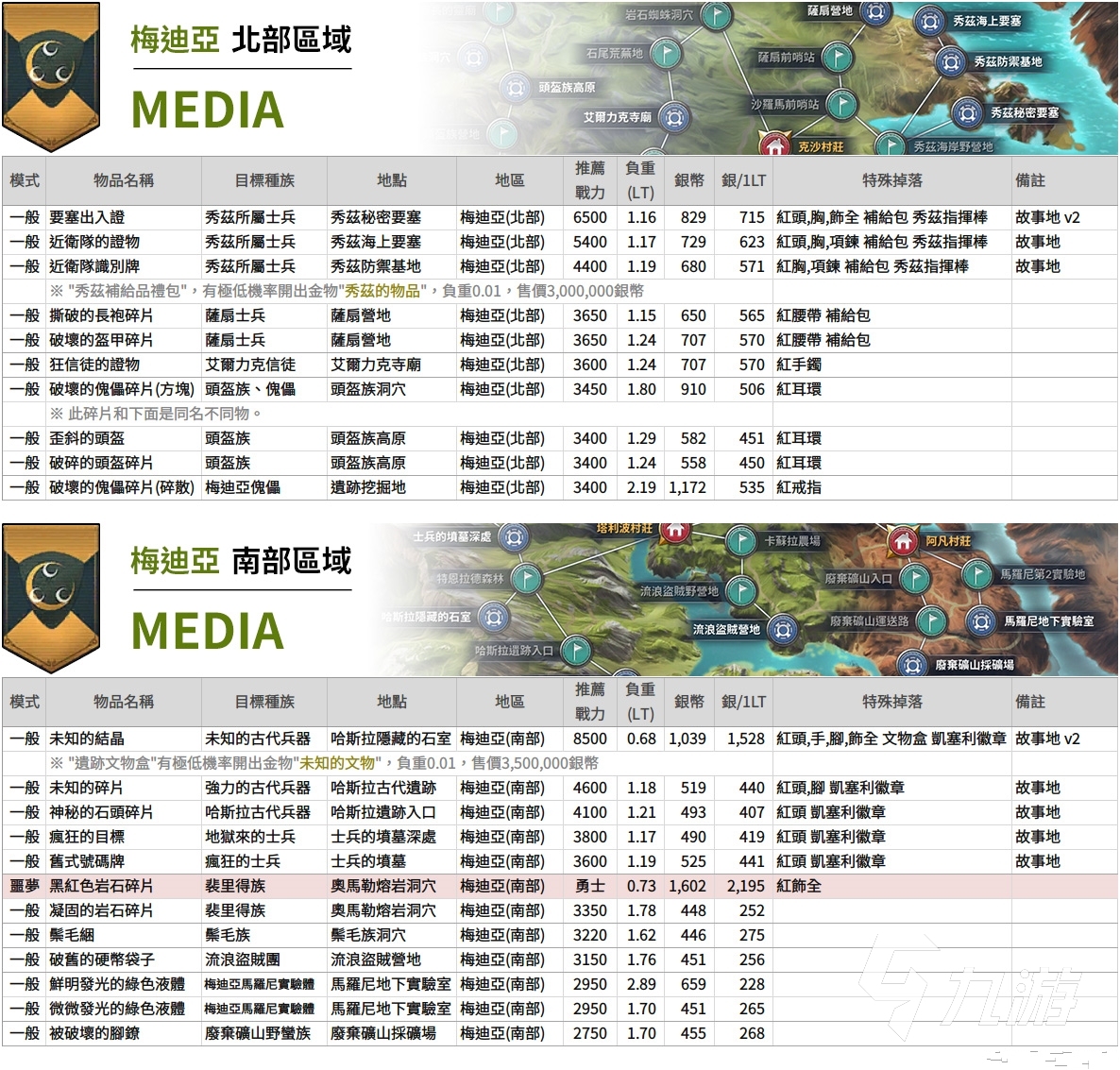 黑色沙漠手游地区有哪些 各地图掉落表分享