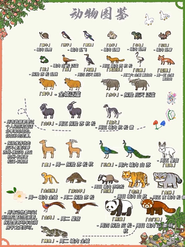《江南百景图》小动物抓捕图鉴汇总2022最新