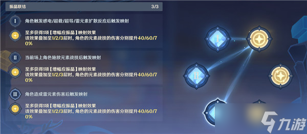 原神振晶的研究第三天关卡怎么过？第三天激发的推论试用角色高分攻略[多图]