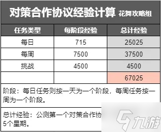 深空之眼大月卡性价比分析 大月卡值得充吗