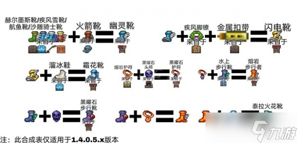 《泰拉瑞亚》鞋子合成表大全2022 鞋子合成表大全最新