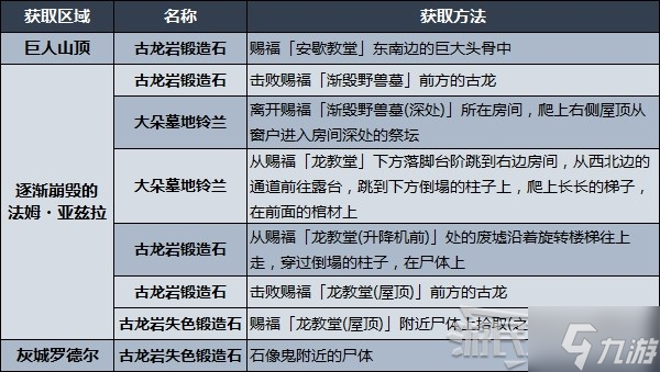 《艾尔登法环》多周目玩法要点及重要道具获取 多周目技巧介绍