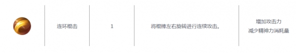 《黑色沙漠手游》行者技能全面讲解