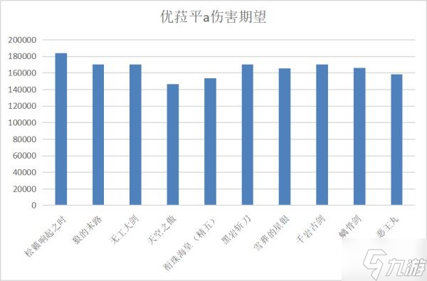 《原神》无工之剑强度评测