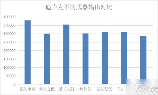 《原神》无工之剑强度评测