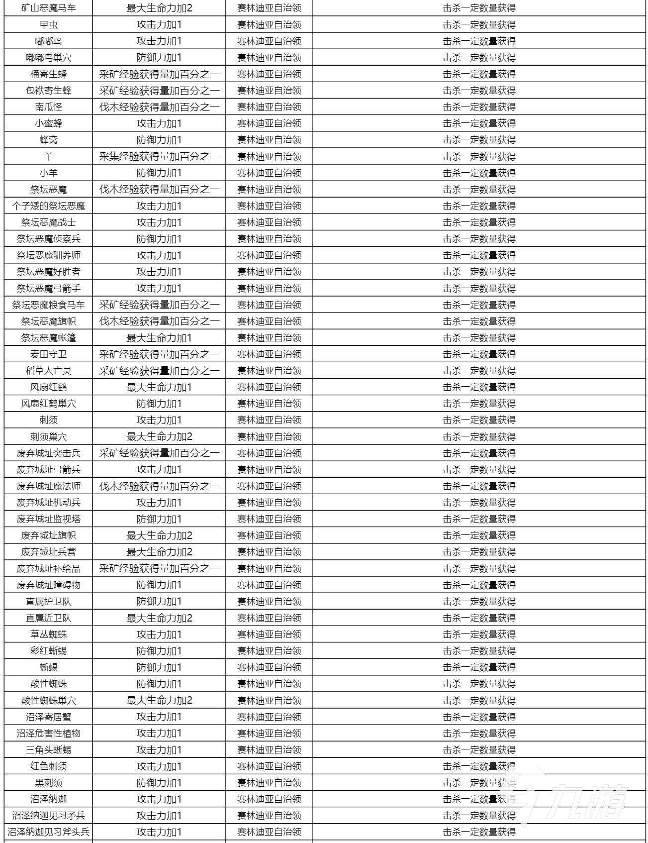 黑色沙漠手游各知识地点一览 全知识奖励与收集方式