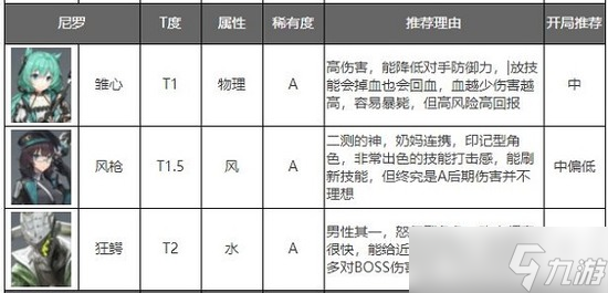 《深空之眼》怒气型角色排行榜