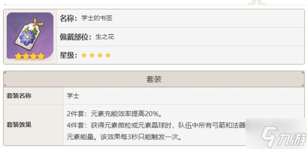 《原神》四星过渡圣遗物推荐