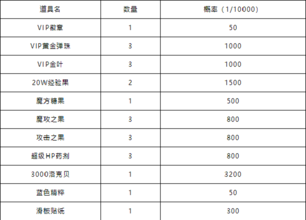 《洛克王国》花样滑板玩法技巧分享