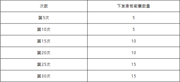 《洛克王国》花样滑板玩法技巧分享