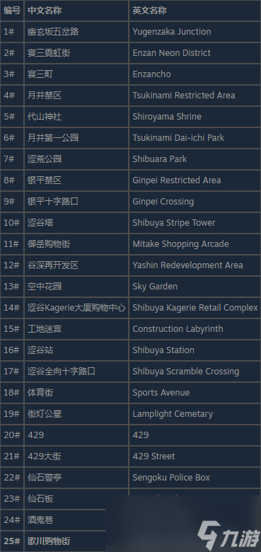 幽灵线东京涩谷信步成就怎么做