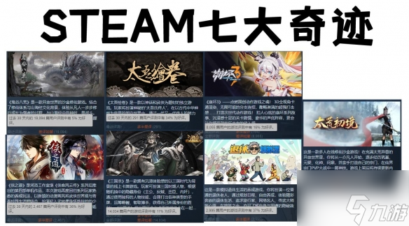 发生了什么？《鬼谷八荒》差评不断 Steam评论低至3%