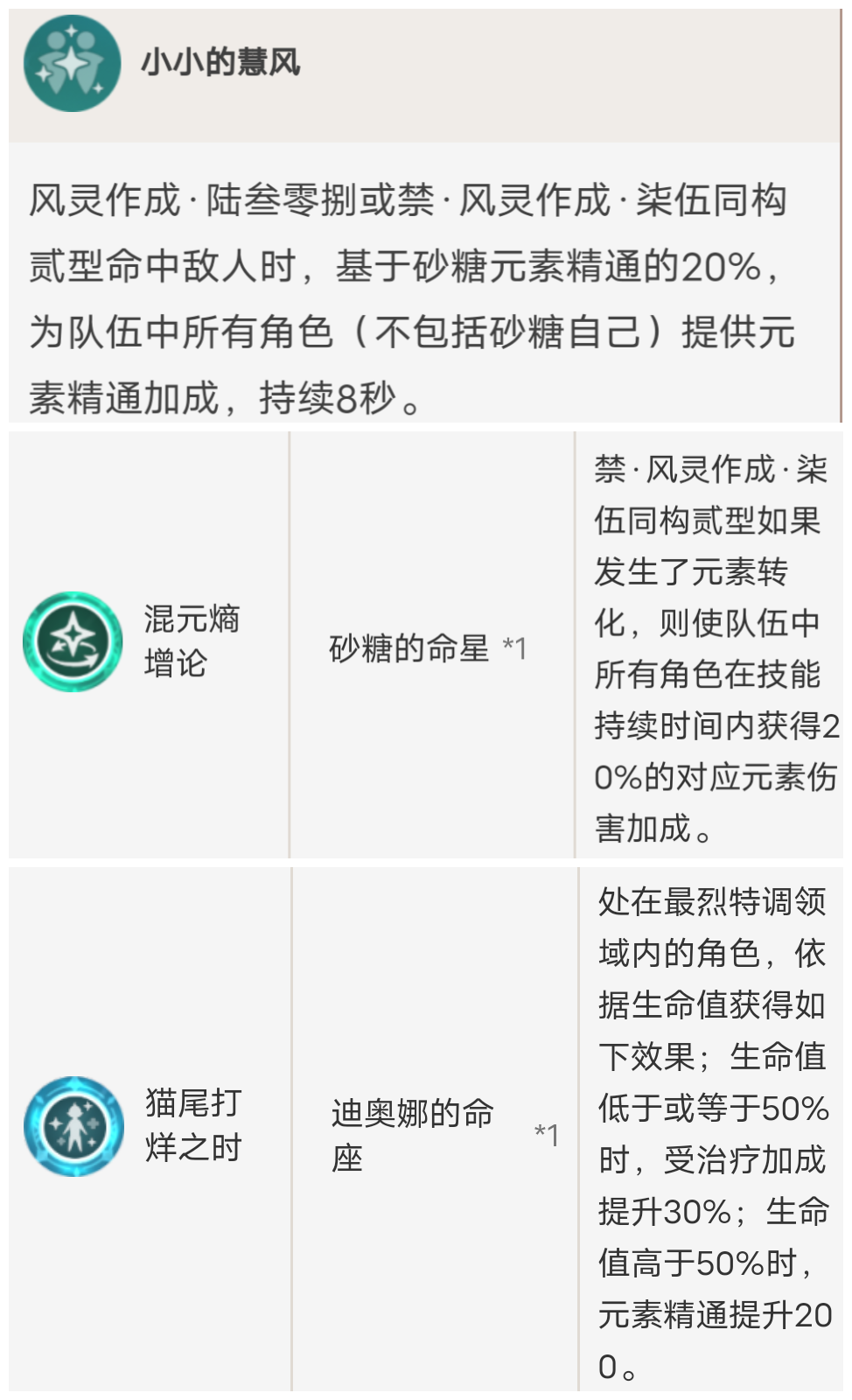 《原神》砂糖值得培养吗2022