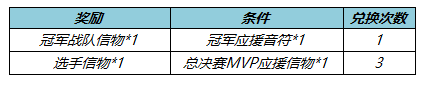 《王者荣耀》KPL春决应援活动攻略