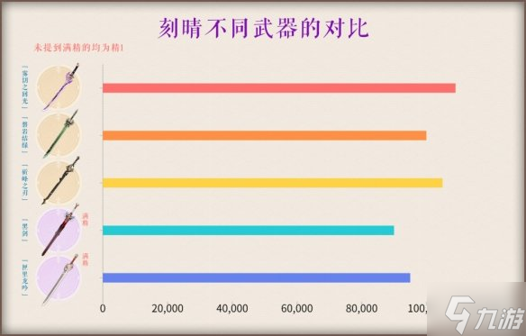 《原神》雾切适合那个角色 雾切适合角色介绍