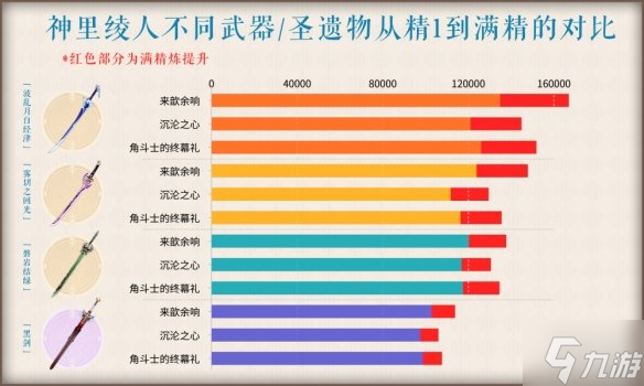 《原神》雾切适合那个角色 雾切适合角色介绍