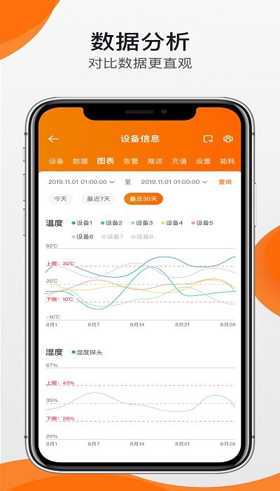 精创物联app(改名精创冷云)