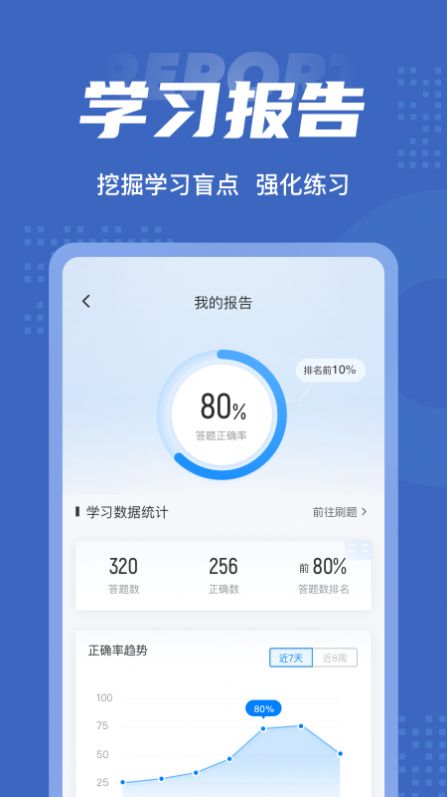 互联网营销师考试聚题库图2