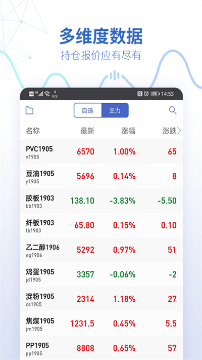 同花顺期货通app下载