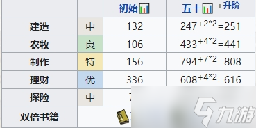 《江南百景图》卢璨培养攻略