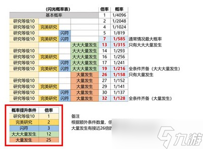 宝可梦传说阿尔宙斯闪光概率是多少 闪光概率介绍