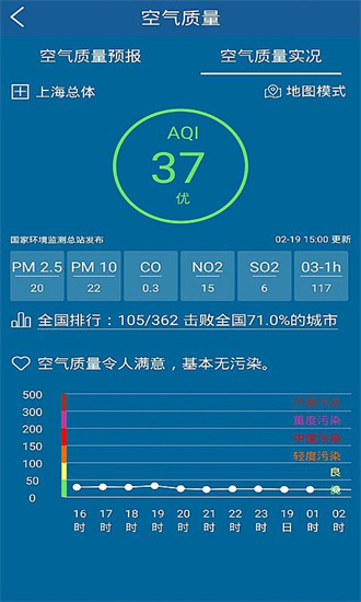 上海知天气 客户端