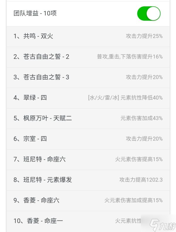 原神2.6达达利亚各武器与圣遗物伤害期望对比