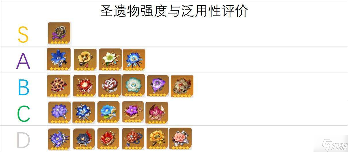 原神2.6圣遗物强度与泛用性评价