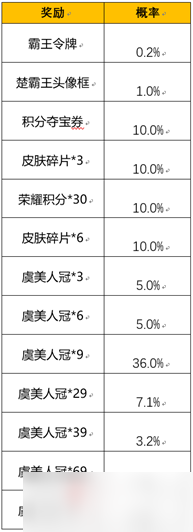 《王者荣耀》虞姬霸王别姬怎么获得