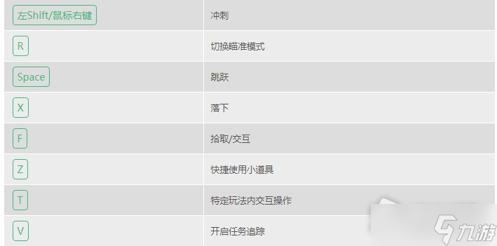 《原神》追踪任务按键介绍