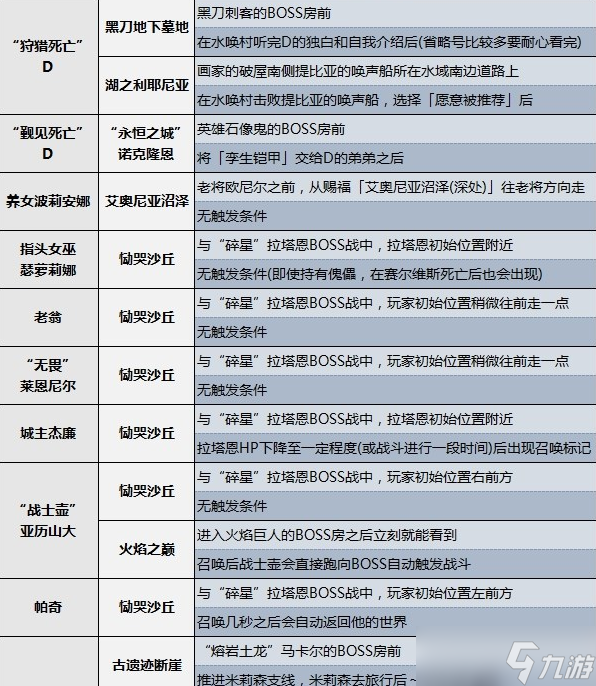 艾尔登法环协战NPC位置及触发条件