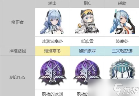 《深空之眼》冰渊阵容攻略