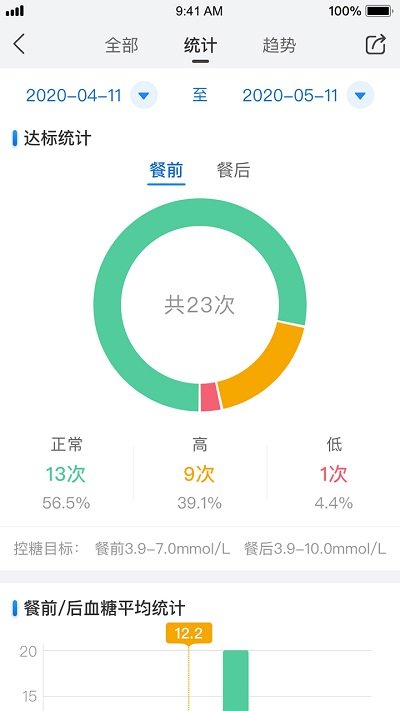 与糖app官方版下载