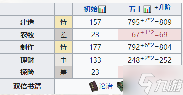 江南百景图孟好学如何培养 江南百景图孟好学培养攻略