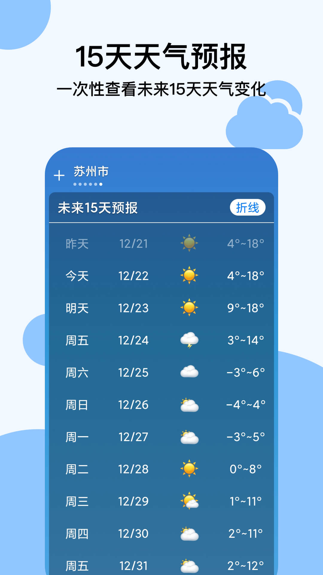 穿衣天气预报 v1.0