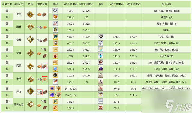 fgo从者夏令营攻略大全