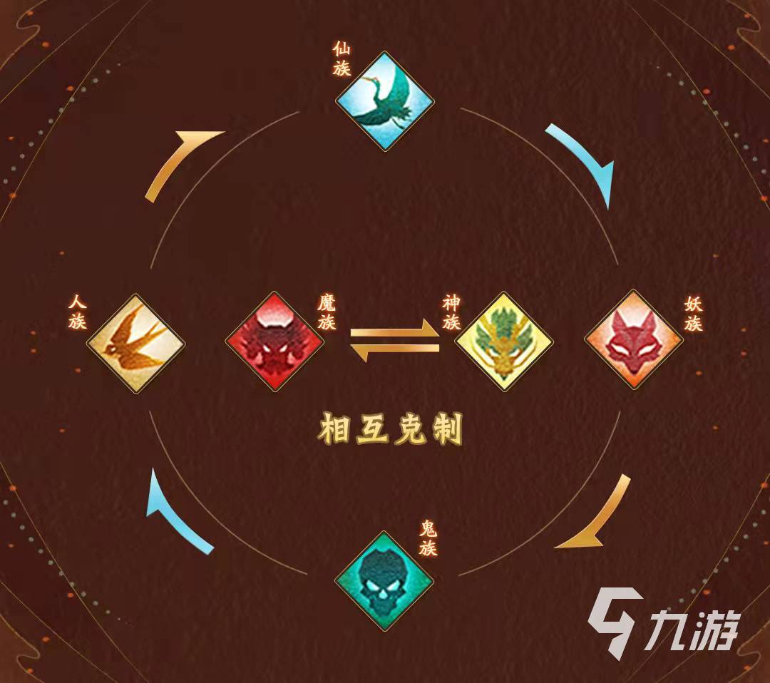 神仙道3新手攻略 种族职业解析与强力角色推荐
